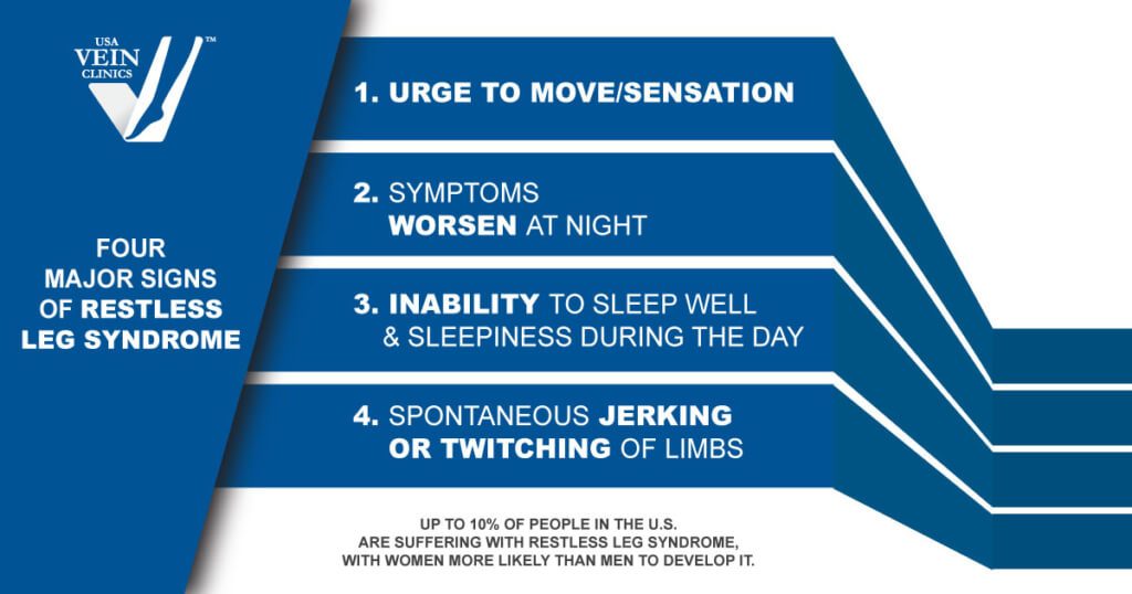 major signs of restless leg syndrome graphic