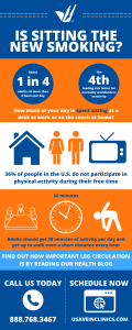 is sitting the new smoking - physical inactivity infographic