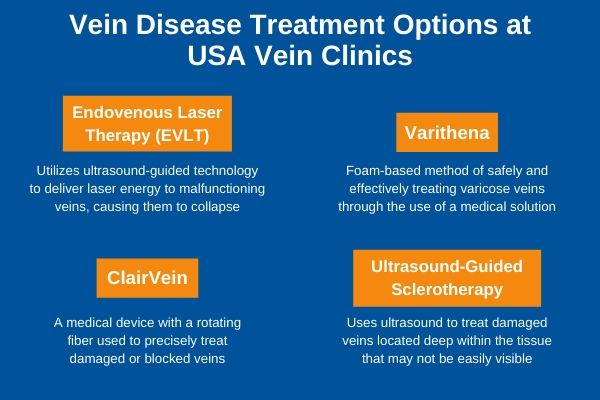 Vein Disease