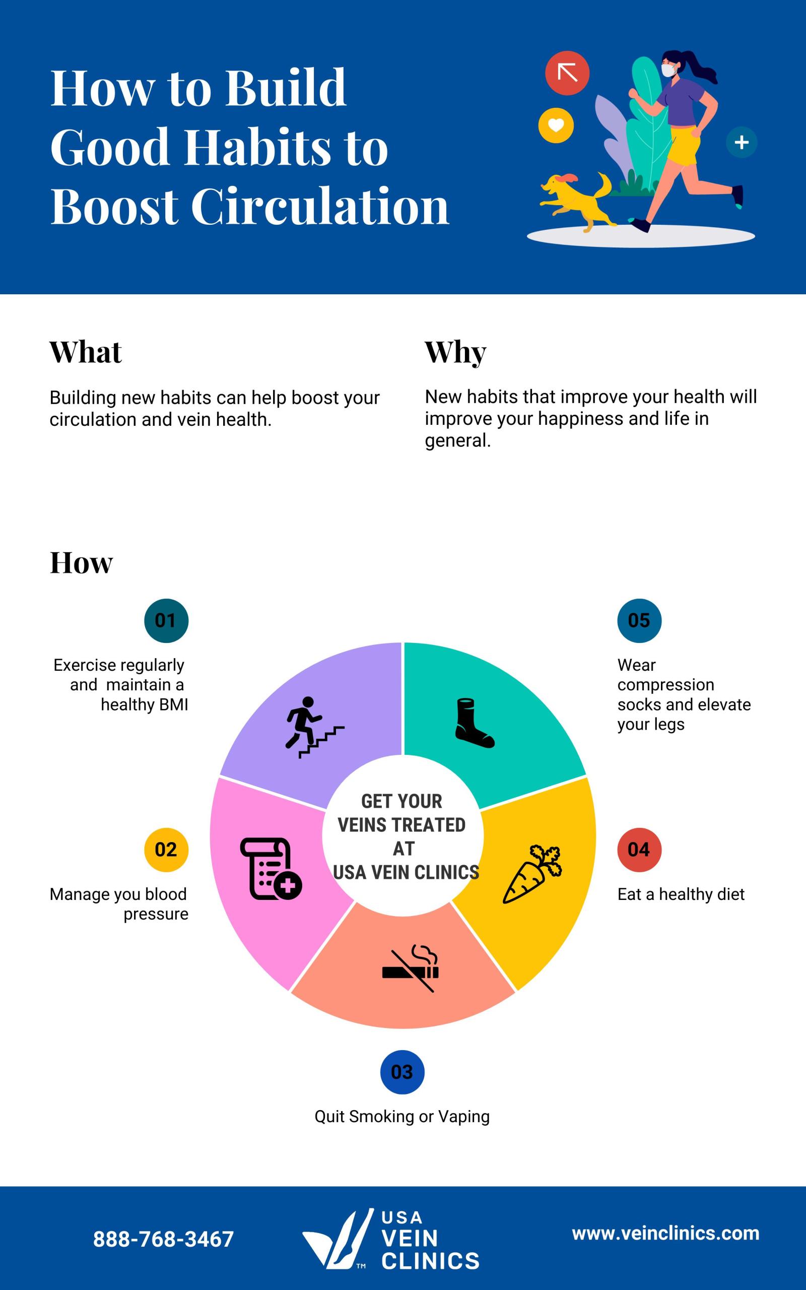 infographic build circulation