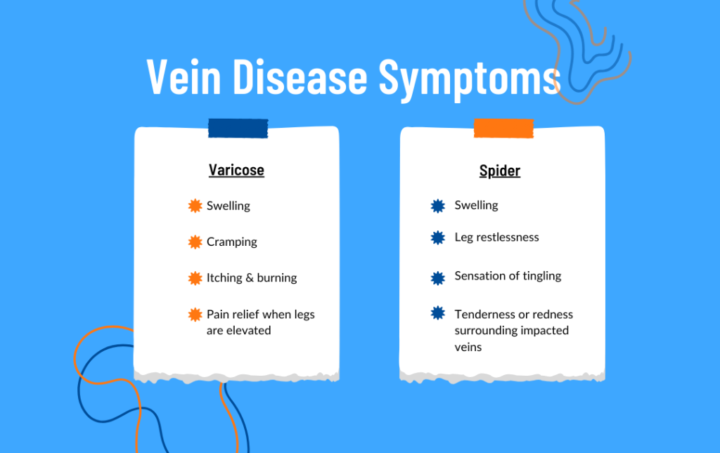 Traveling With Varicose Veins This Holiday Season?