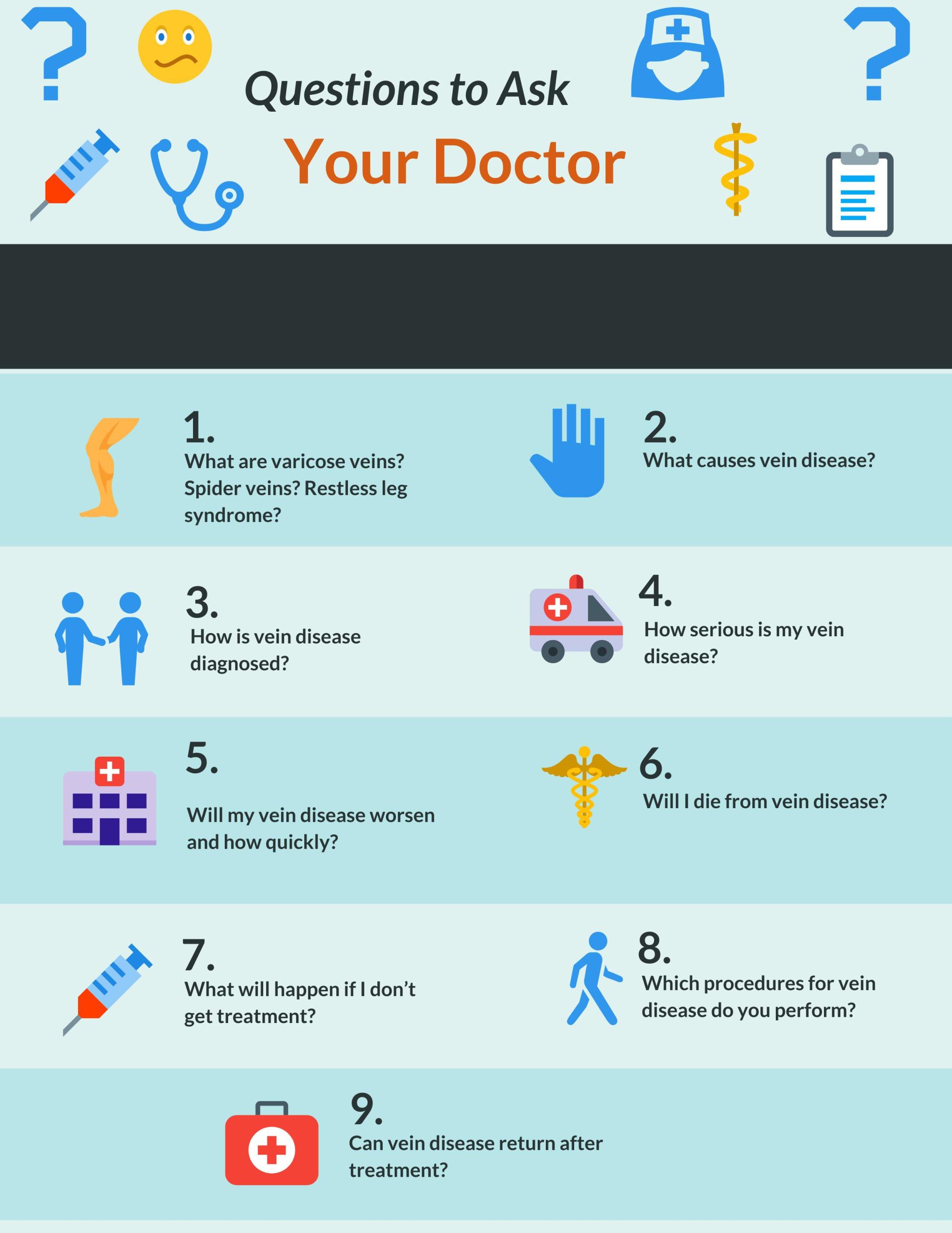 Questions to ask the doc