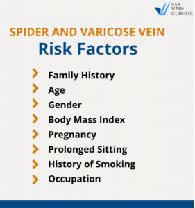 Understanding Spider and Varicose Vein Risk Factors