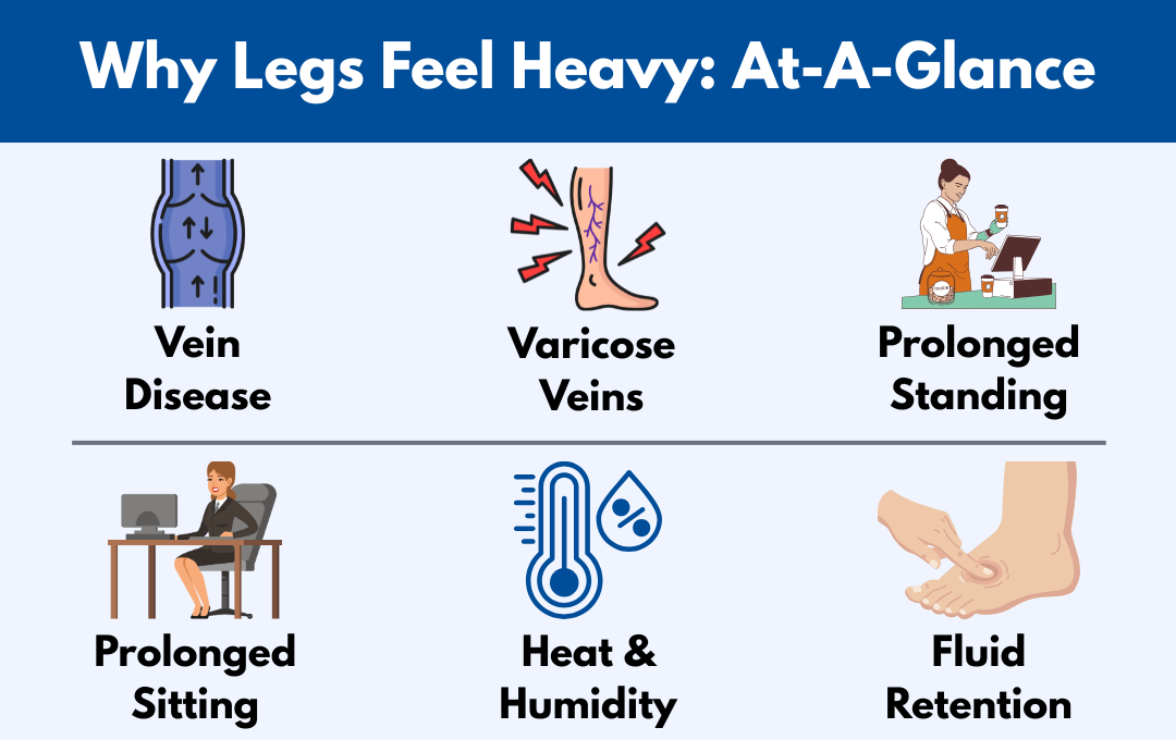 Why Do My Legs Feel Heavy And Tired? 5 reasons why legs feel heavy and tired