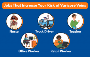 Five Jobs That Can Cause Varicose Veins 
